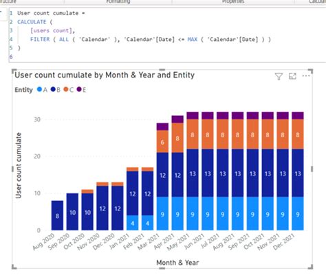 Creating A Cumulative Graph In Power Bi Printable Forms Free Online