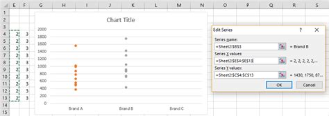 Creating Dot Plots In Excel Real Statistics Using Excel