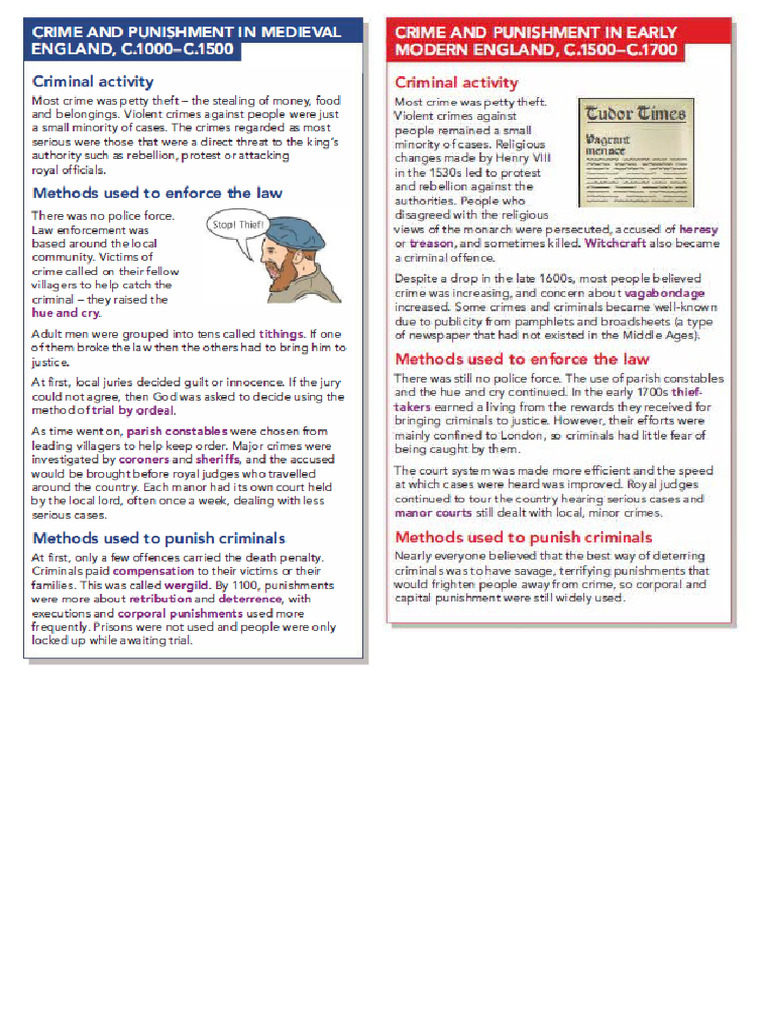 Crime and Punishment Summary