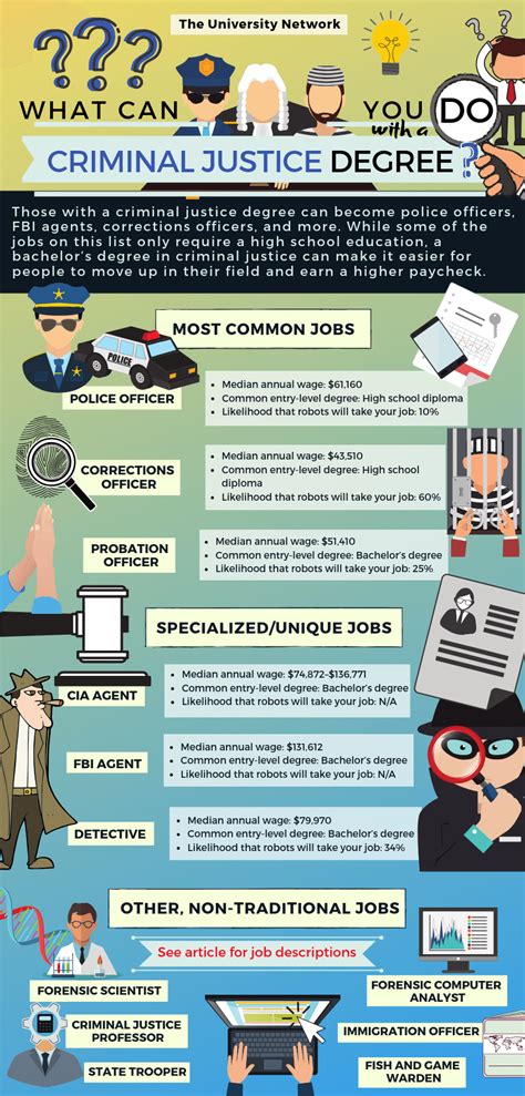 Criminal Justice Degree Careers Career And Work Guide