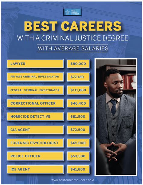 Criminal Justice Degree Career Options