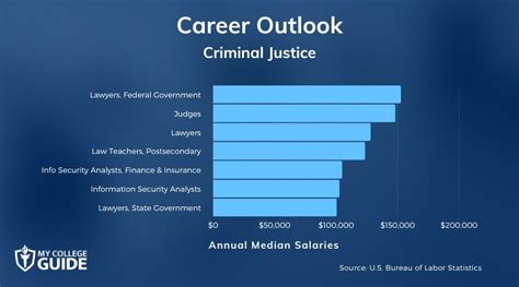 Criminal Justice Jobs Start A Career In Criminal Justice Gmercyu Criminal Justice Jobs Start A Career In Criminal Justice Gmercyu