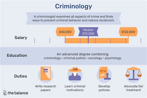 Criminologist Job Description Salary Skills More
