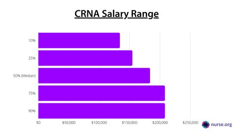 Crna Meaning Nurse Anesthetist Salary Jobs Amp Schooling Careercliff