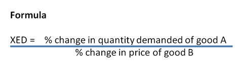 Cross Elasticity Of Demand Xed The Tutor Academy