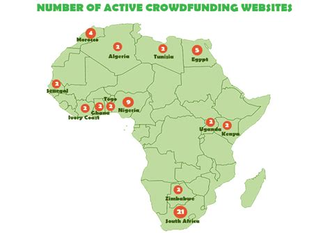 Crowdfunding Africa