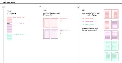 Css Generated Content For Paged Media Module