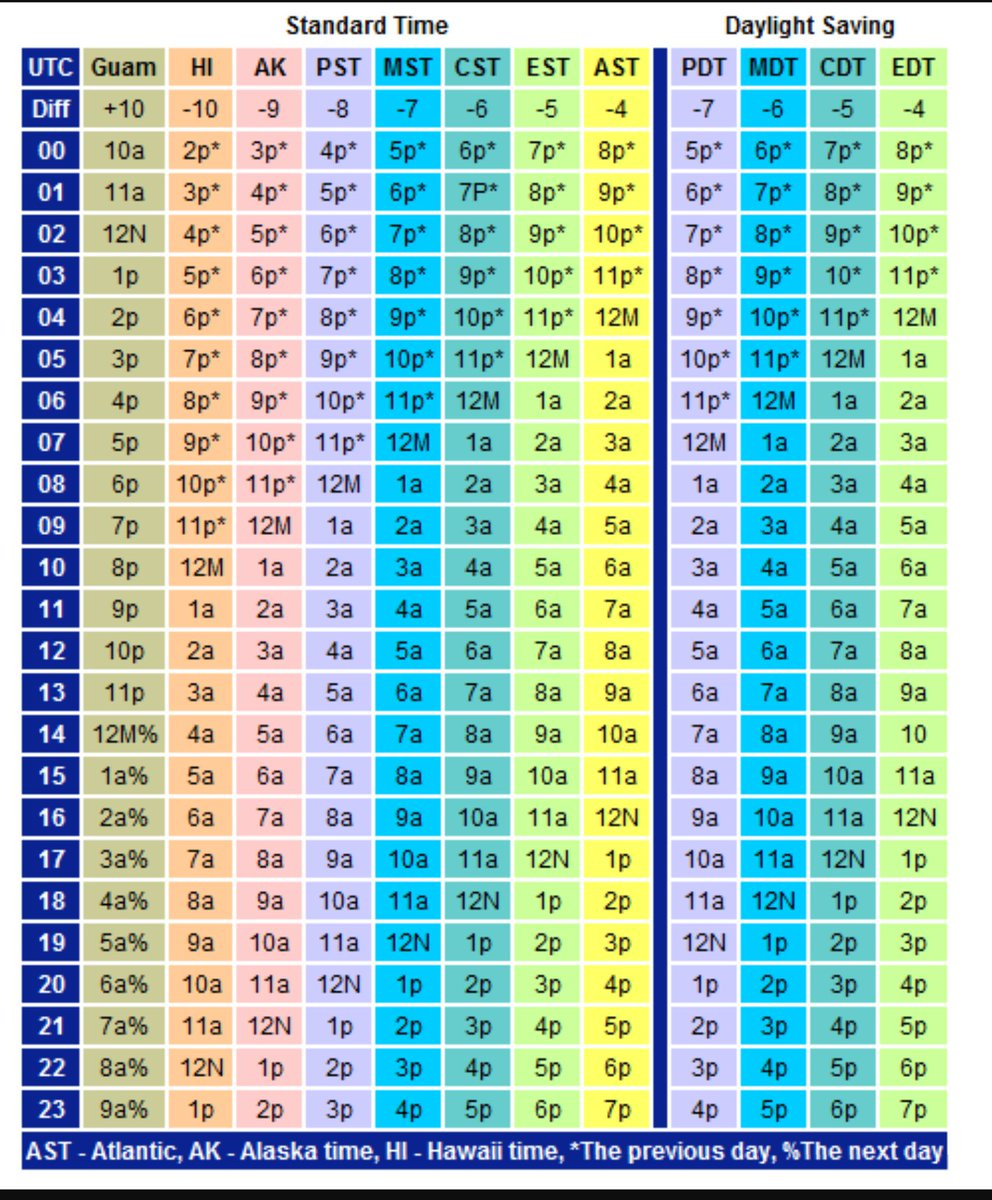 Cst Time Conversion Chart Timechart Net