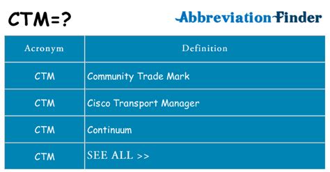 Ctm Medical Abbreviation