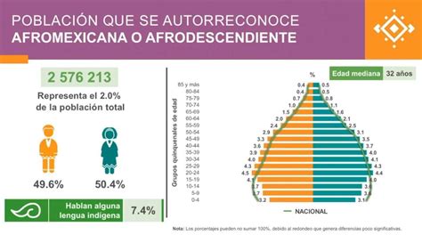 Cu Ntos Soldados Hay En M Xico