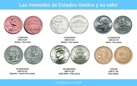 Cuantos Dimes Son 5 Dolares Monedas De Estados Unidos Y Su Valor