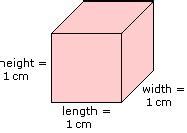 Cubic Centimeter Definition Meaning