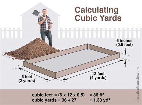 Master Cubic Ft to Cubic Yards Conversion