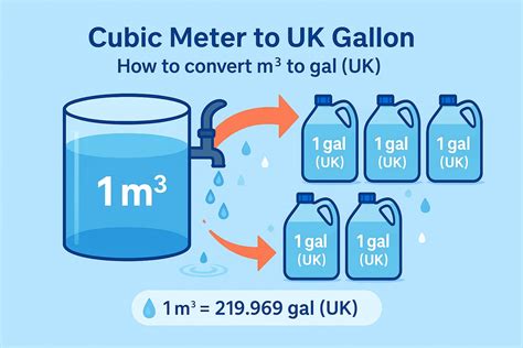 5 Ways Cubic Meter To Gallon