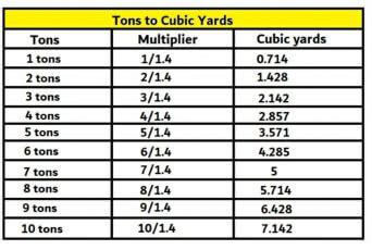 Cubic Yards Into Tons Tons Into Cubic Yards Civil Sir Cubic Yards Into Tons Tons Into Cubic Yards Civil Sir