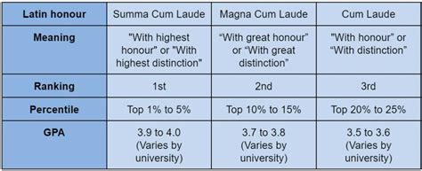 Cum Laude Gpa The Secret To Achieving Academic Excellence