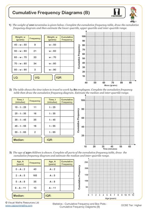 Cumulative Frequency Gcse Maths Steps Examples Worksheet
