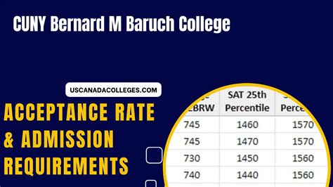 Cuny Bernard M Baruch College Admission Requirements And Gpa Know More