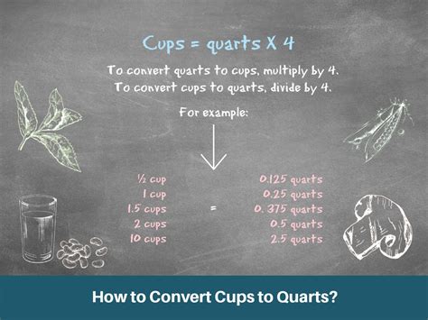 Cups And Quarts Conversion