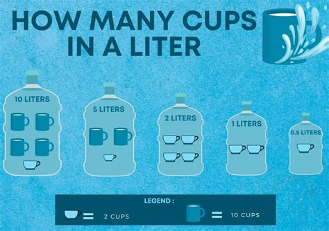 Cups in 2 Liters Measurement