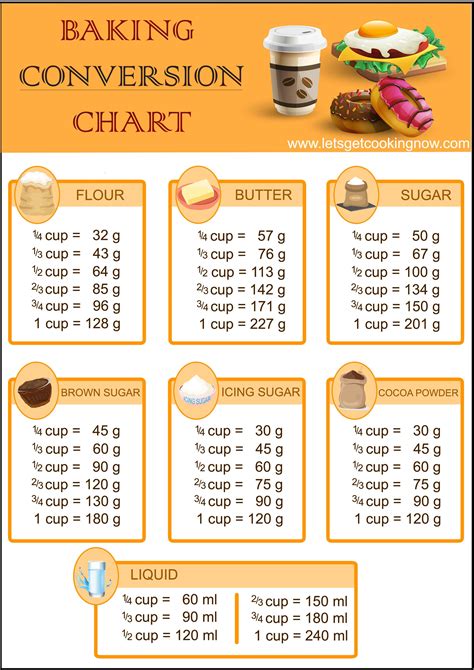 Cups To Grams Baking Conversion Chart Baking Measurements Cooking Cups To Grams Baking Conversion Chart Baking Measurements Cooking
