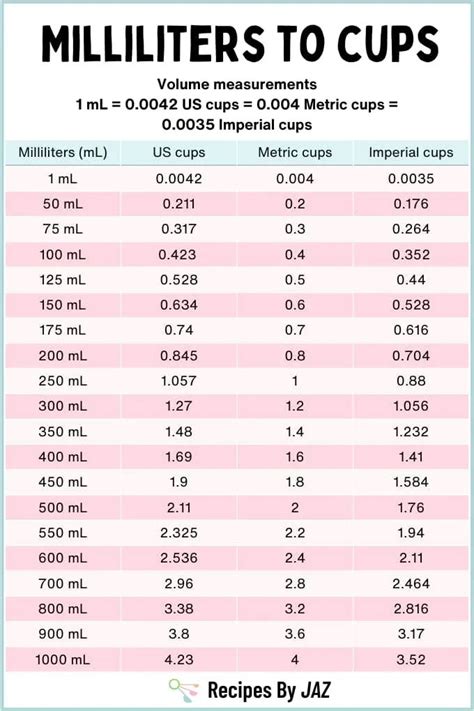 Cups To Ml Conversion Chart Virtual Learning