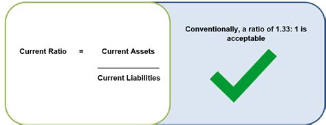 Current Ratio Formula Example How It Works Tally Solutions