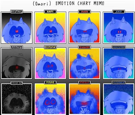 Curse Omori Emotion Chart By Rosecandyart On Deviantart