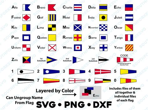 Customizable Nautical Flag Sign Go Navy Sign With Nautical Flags