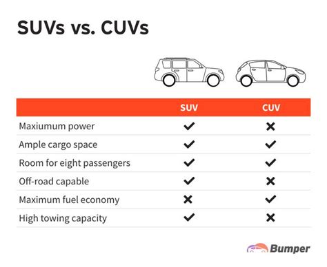 CUV vs SUV: Key Differences to Help You Choose the Right Vehicle