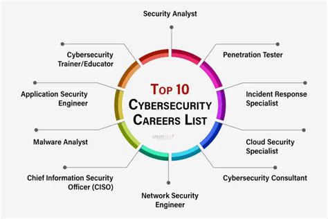 Cybersecurity Career Guide For Veterans Skills Jobs And Training Cybersecurity Career Guide For Veterans Skills Jobs And Training