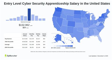 Cybersecurity Certificate Salary Entry Level Softwareg Com Au