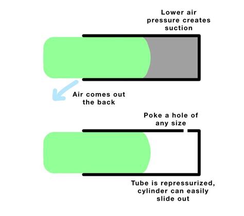 How to Free a Cylinder Stuck in M: Effective Tips and Solutions