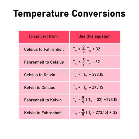 D Couvrir 80 Imagen Conversion Temp Rature Formule Fr Thptnganamst