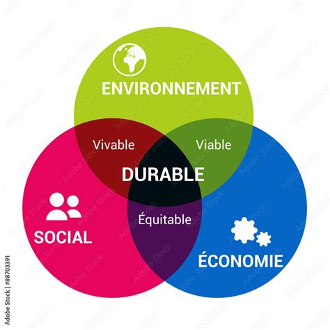 D Veloppement Durable Transports Martin