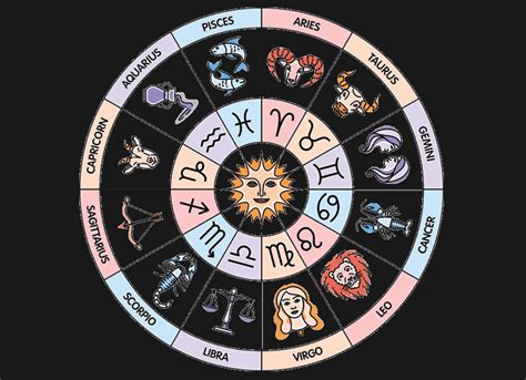 Daily Love Horoscope For July 16 Astrological Prediction For Zodiac Signs Vietnam Times