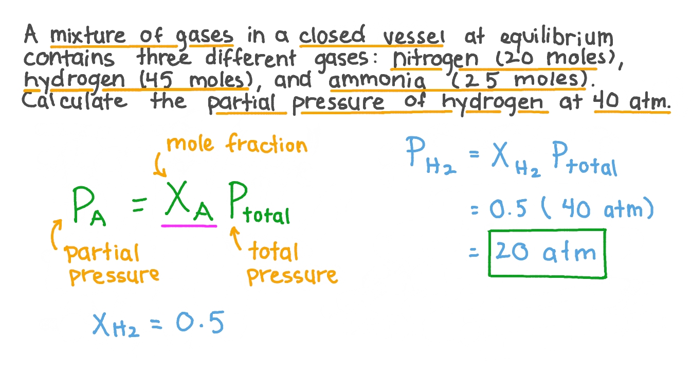 Dalton S Law Of Partial Pressure Definition And Examples Dalton S Law Of Partial Pressure Definition And Examples