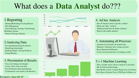 Data Analyst 5 1 Things That A Data Analyst Does Data Analyst 5 1 Things That A Data Analyst Does