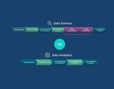 Data Analytics Vs Data Science Deciphering The Differences
