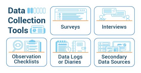 Data Collection Tools Docx