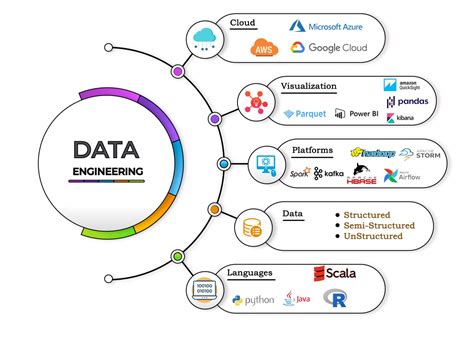 Data Engineering Tools Transforming Raw Data Into Valuable Insights Data Engineering Tools Transforming Raw Data Into Valuable Insights