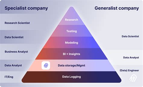 Data Science Positions Available Today