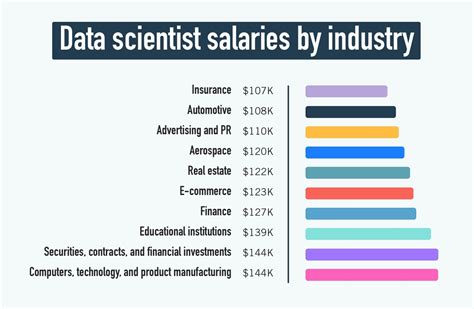 Data Scientist Average Salary In Laos 2024 The Complete Guide
