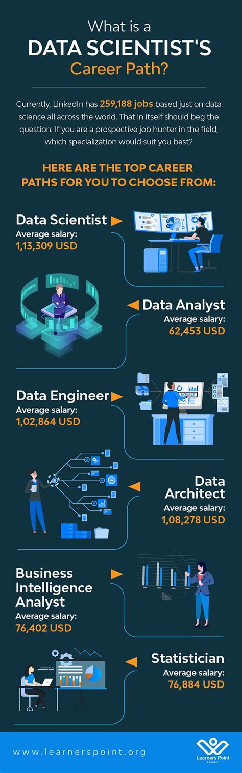 Data Scientist Career Path Crafting Your Journey To Success Anywhere