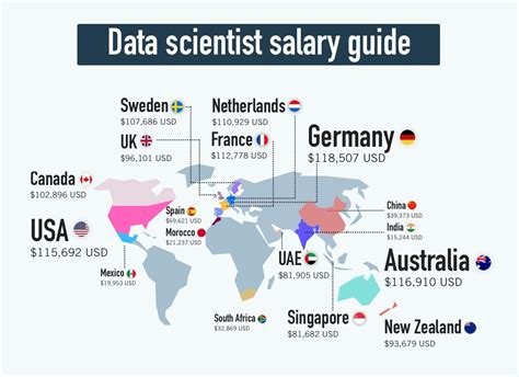 Data Scientist Salary New Zealand Dann Salary