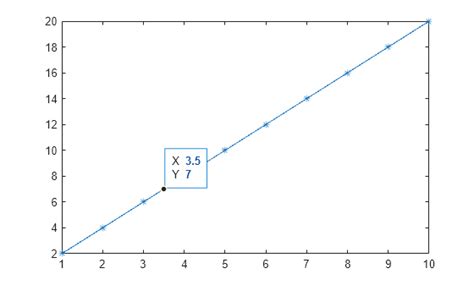 Datatip Create Data Tip Matlab