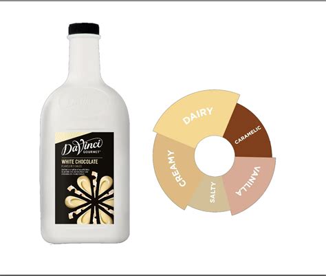 Davinci White Chocolate Sauce 2 Liters Kafe In Lab