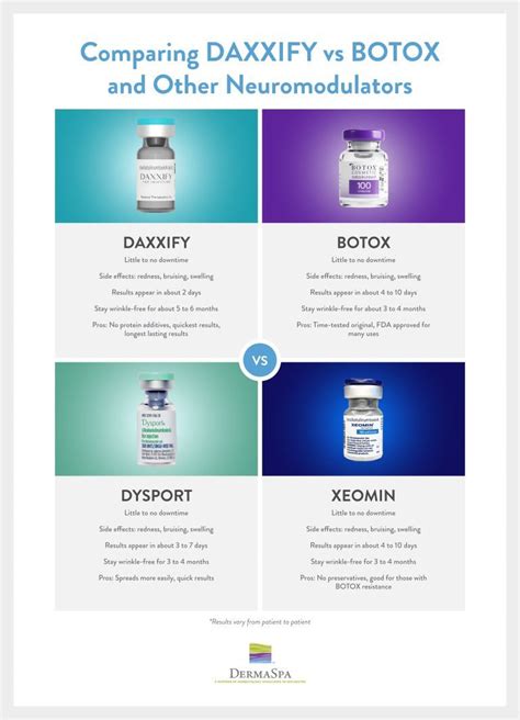 Daxxify Vs Botox Which One Should You Use