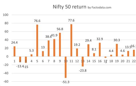 Day 4 Nifty 50 Results: Locked In A 1.28% Gain! : R/Stockmarketindia