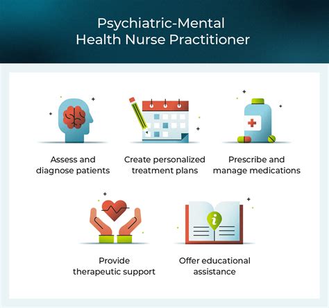 Day In The Life Of A Nurse Practitioner Psychiatric Mental Health Nurse Practitioner